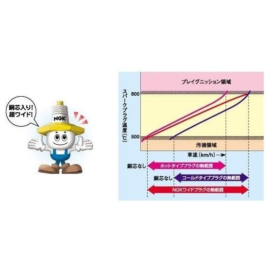 NGK エヌジーケー 標準プラグ CPR8EA9S 91782 クロスカブ110 スーパー
