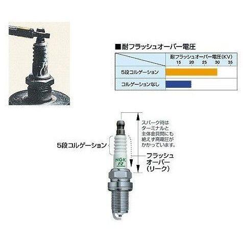 NGK エヌジーケー 標準プラグ LMAR9A-9 97418 MT-09 SP Y-AMT NIKEN GT