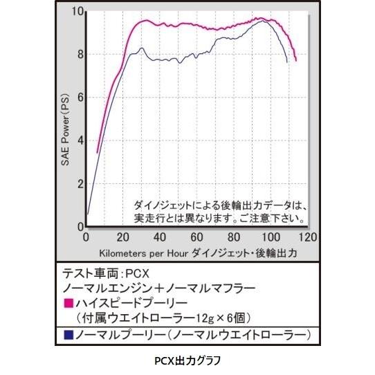 スペシャルパーツ武川 SP武川 SPタケガワ ハイスピードプーリーキット