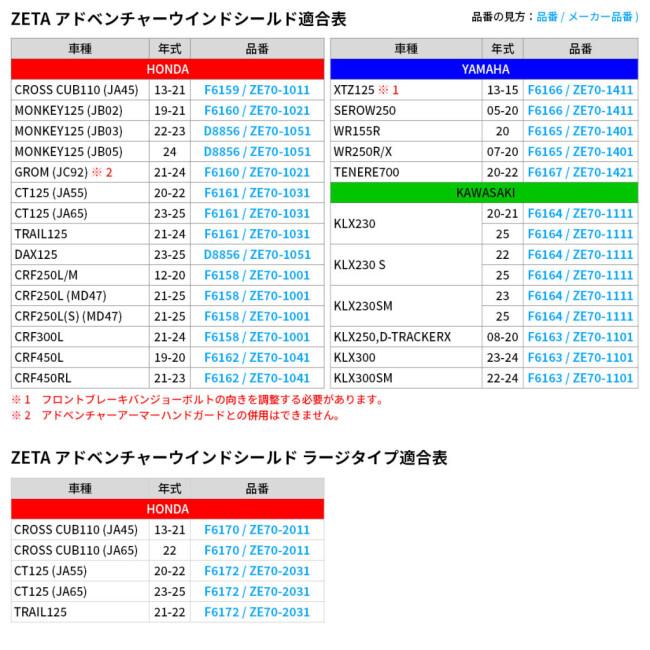 ZETA ジータ アドベンチャー ウィンドシールド モンキー125 ダックス