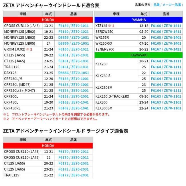 ZETA RACING ジータ レーシング アドベンチャー ウインドシールド STD