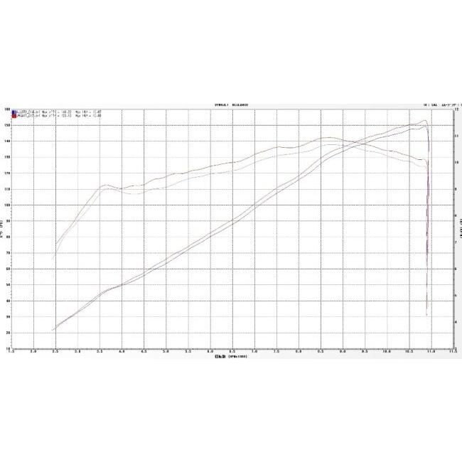 YAMAMOTO RACING - ヤマモトレーシング SPEC-A スリップオンマフラー TYPE-SA SPEED TRIPLE 1200RS TRIUMPH トライアンフ えり巻き
