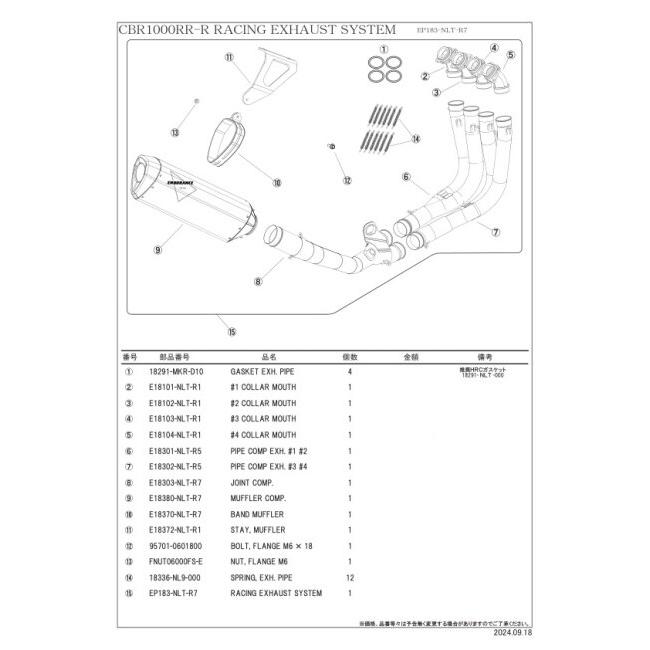 ☆確認用 JOG 現在不動
