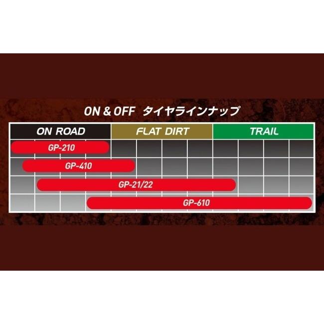 IRC アイアールシー PROTECH TRAIL WINNER GP-410 【120/80-18 62P WT】 プロテック トレイルウィナー タイヤ オフロードタイヤ・トレール/デュアルパーパス | IRC | 04