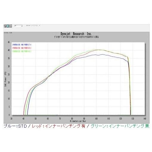 OUTEX アウテックス OUTEX.R-SSS-C フルエキゾーストマフラー DR-Z4SM SUZUKI スズキ マフラーの画像