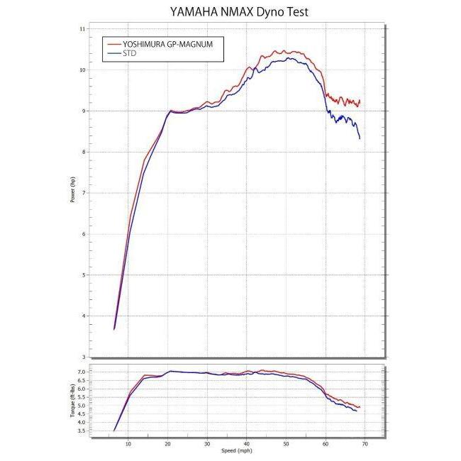 ヨシムラ（YOSHIMURA） 機械曲GP-MAGNUM105サイクロン EXPORT SPEC