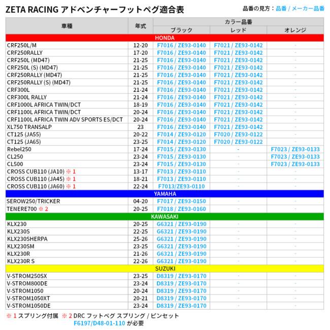 ZETA RACING ジータ レーシング アドベンチャーフットペグ KLX230