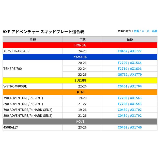 AXP RACING エーエックスピーレーシング アドベンチャー スキッドプレート テネレ700 YAMAHA ヤマハ アンダーガード・スキッドプレート フレーム | AXP RACING | 08