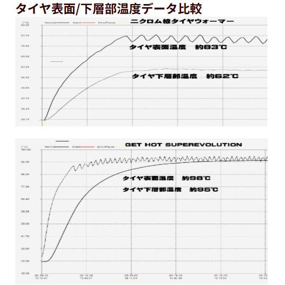 GET HOT - ゲットホット タイヤウォーマー SUPEREVOLUTION JP250大きさ【SE-JP250】 CBR250RR SPADA NINJA250 RC390 向こう正面110・後押し140-160 YZF R25