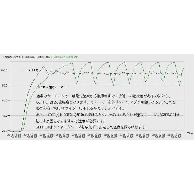 GET HOT - ゲットホット タイヤウォーマー SUPEREVOLUTION JP250大きさ【SE-JP250】 CBR250RR SPADA NINJA250 RC390 向こう正面110・後押し140-160 YZF R25