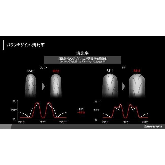 BRIDGESTONE（ブリヂストン） BATTLAX RACING STREET RS12 【120