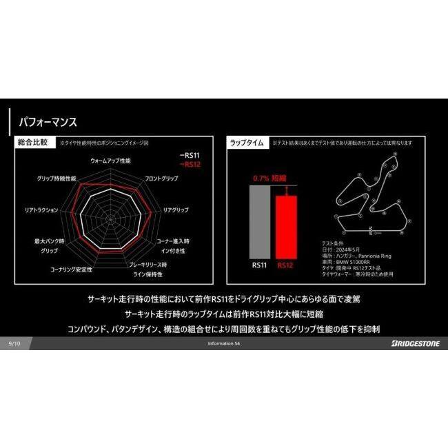 BRIDGESTONE（ブリヂストン） BATTLAX RACING STREET RS12 【120