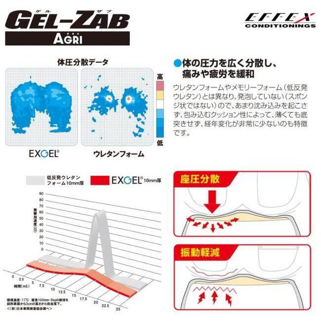 EFFEX エフェックス GEL-ZAB AGRI メッシュカバー セット ゲルシート座布団・ゲルザブ シート関連 外装 | EFFEX | 04