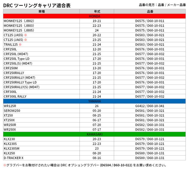 DRC ディーアールシー ツーリングキャリア WR125R YAMAHA ヤマハ リアキャリア 外装 | DRC | 09