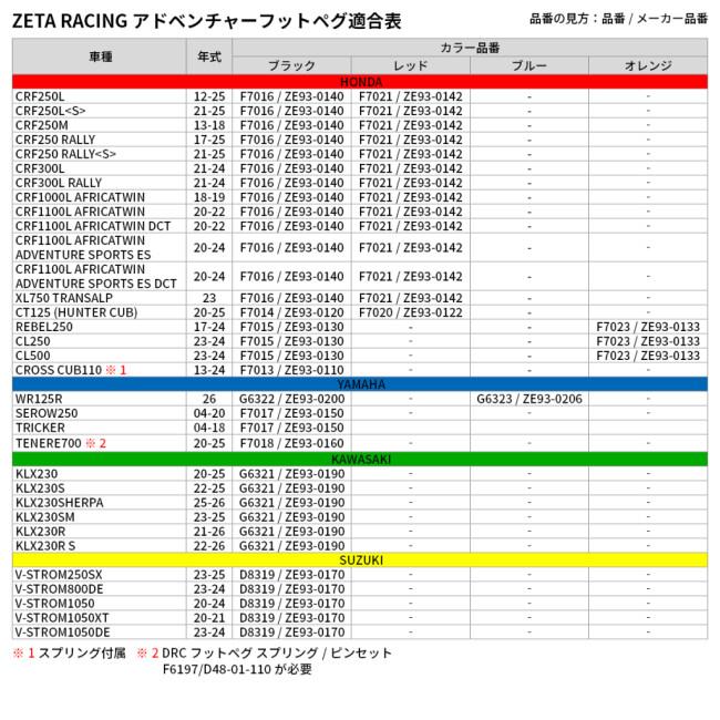 ZETA RACING ジータ レーシング アドベンチャーフットペグ カラー
