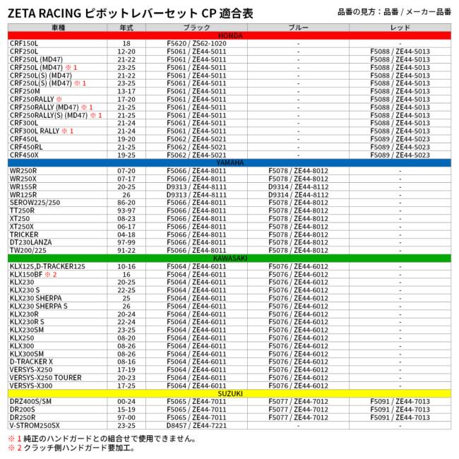 ZETA RACING ジータ レーシング ピボットレバーセット CP 3フィンガー