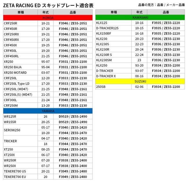 ZETA RACING ジータ レーシング ED スキッドプレート WR125R WR155R