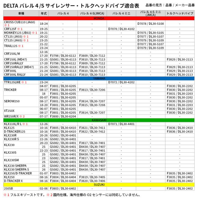 DELTA（デルタ） バレル4-S(JMCA)サイレンサー KLX230 KLX230S