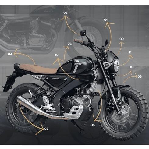 CustomKit カスタムキット Street Tracker Kit Yamaha XSR 155 XSR155