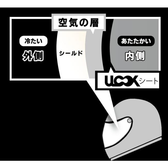 MITSUBA ミツバサンコーワ ULOOK CWR-1用 調光EVO2 GT-Air 3 II Z-7 Z-6 RYD X-TWELVE XR-1100 QWEST NEOTEC X-Fourteen OPTICSON ピンロック ヘルメット | MITSUBA | 03