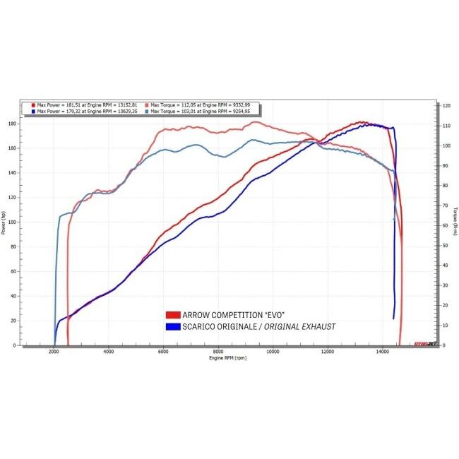 ARROW アロー Pista titanium silencer Silencer material：titanium M 1000 RR R S BMW スリップオンマフラー マフラーの画像
