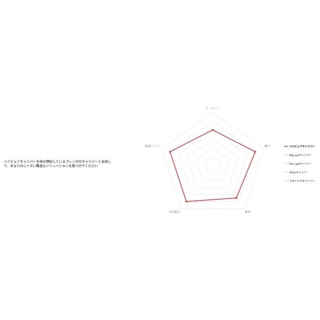 brembo（ブレンボ） Hypure Anodized キャリパー カラー：Titanium