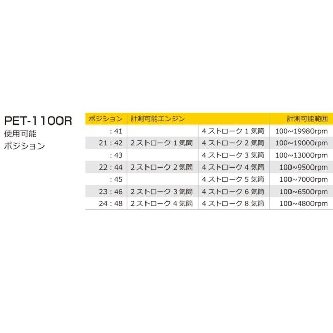 KITACO キタコ PET-1100Rエンジンタコメーター タコメーター メーター・インジケーター関係 電装系_1