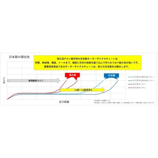 EKチェーン - 江沼チェーン店 530RRS MLJ (カシメジョイント) NX輪っか消印 繋がり数：142L チェーン店 駆動動力系