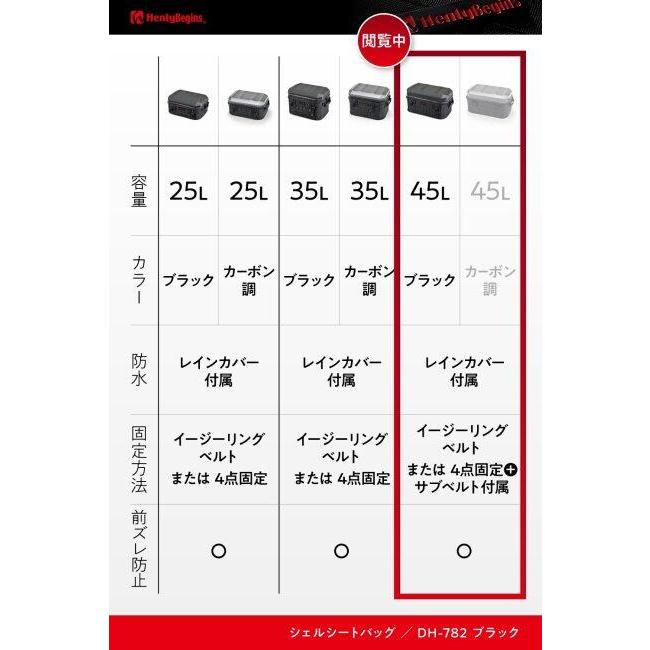 DAYTONA デイトナ シートバッグ シェル DH-782 車体用バッグ・ケース