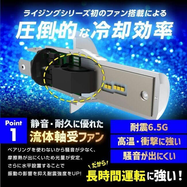 SPHERE LIGHT スフィアライト LEDヘッド/フォグライト RIZINGアルファ Pro H8/H9/H11/H16 6000K LEDヘッドライトバルブ 灯火類 電装系 | SPHERE LIGHT | 05