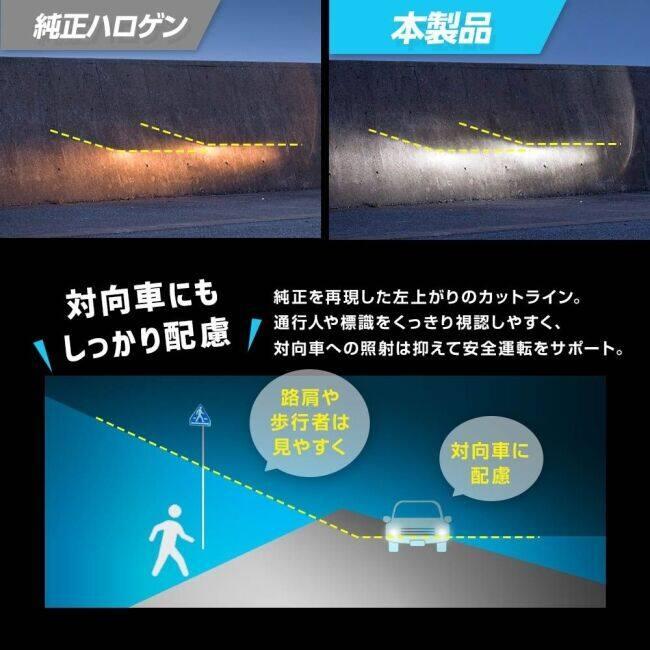 SPHERE LIGHT スフィアライト LEDヘッド/フォグライト RIZINGアルファ Pro H8/H9/H11/H16 6000K LEDヘッドライトバルブ 灯火類 電装系 | SPHERE LIGHT | 07