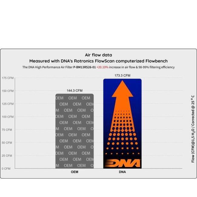 DNA ディーエヌエー 車種専用モトフィルター R1300RS R1300R BMW エアクリーナー・エアクリーナーエレメント 吸気関連 エンジン_3