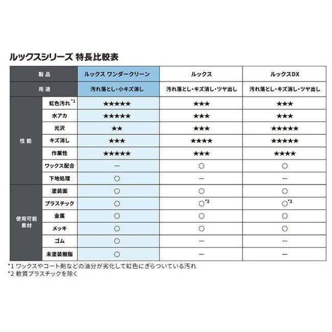 KURE クレ ルックス ワンダークリーン その他洗車用品 ケミカル