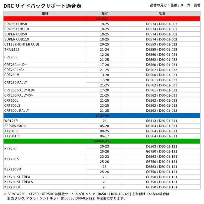 DRC ディーアールシー サイドバッグサポート KLX230 KLX230S KLX230SM シェルパ S KLX230DF KAWASAKI カワサキ サイドキャリア 外装 | DRC | 08