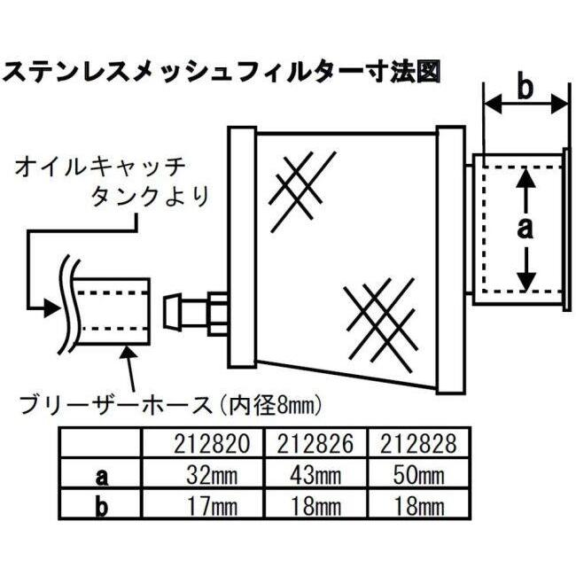 シフトアップ SHIFT UP ステンレスメッシュ パワーフィルター PWK28