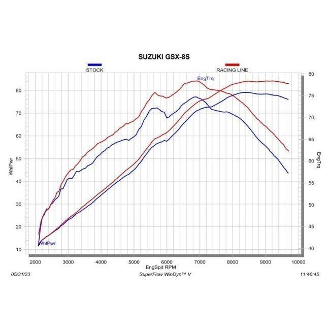 AKRAPOVIC アクラポビッチ レーシングライン フルエキゾースト GSX-8R GSX-8S GSX-8TT GSX-8T SUZUKI スズキ フルエキゾーストマフラー マフラー | AKRAPOVIC | 02