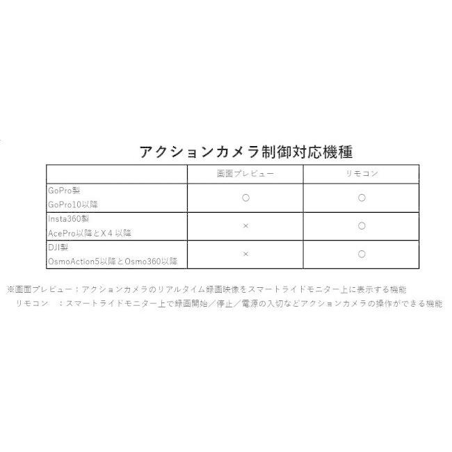 TANAX motofizz タナックス モトフィズ スマートライドモニター AIO-5 EVO ナビ 電子機器類