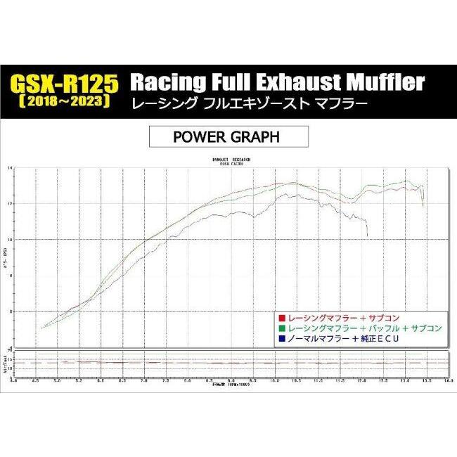 SHIFT UP シフトアップ フルエキゾーストレーシングマフラー GSX-R125 SUZUKI スズキ フルエキゾーストマフラー マフラー_6
