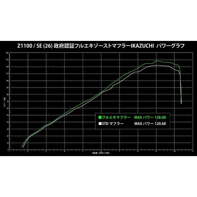 TRICKSTAR トリックスター 政府認証フルエキゾーストマフラーIKAZUCHI