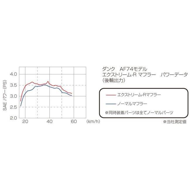 KITACO キタコ エクストリーム-Rマフラー タクト ベーシック ダンク HONDA ホンダ フルエキゾーストマフラー マフラー_4