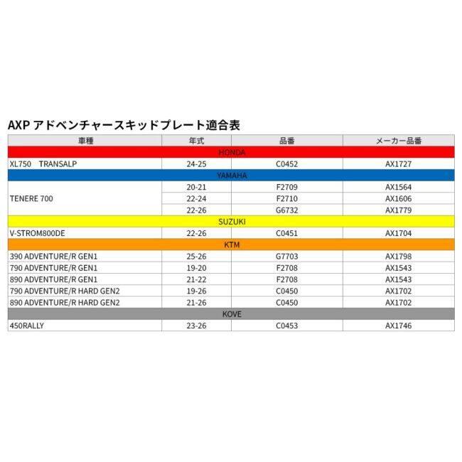 AXP RACING エーエックスピーレーシング アドベンチャー スキッドプレート 390 ADVENTURE R ENDURO KTM アンダーガード・スキッドプレート フレーム | AXP RACING | 06