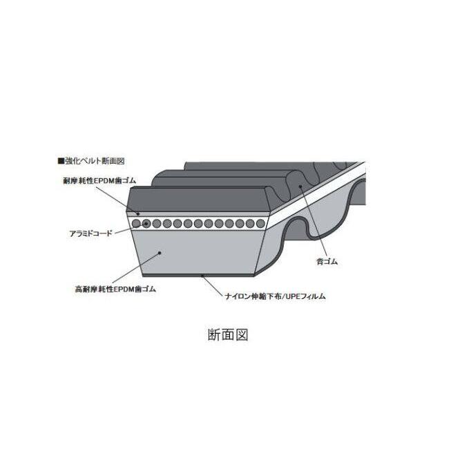 SP武川 SPタケガワ 強化ドライブベルト(ダブルコグ)/ADV160(KF54)/PCX(JK05)/PCX160(KF47) PCX125 PCX160 ADV160 HONDA ホンダ スクータードライブベルト | スペシャルパーツ武川 | 04