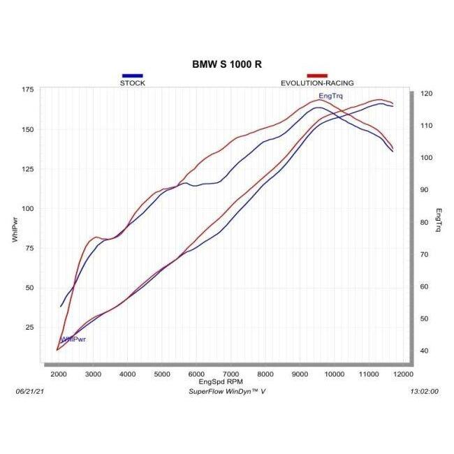 AKRAPOVIC アクラポビッチ エヴォリューションライン フルエキゾースト M1000R S1000R BMW フルエキゾーストマフラー マフラー | AKRAPOVIC | 08