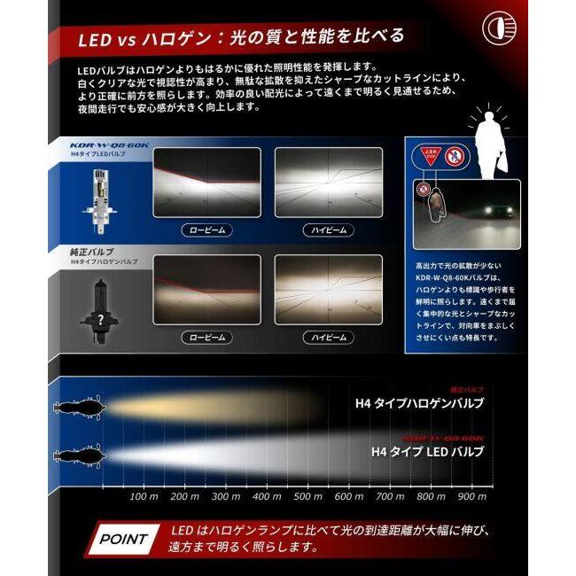 Kaedear カエディア Cyber LED バイク用 ヘッドライト H4 バルブ LEDヘッドライトバルブ 灯火類 電装系 | Kaedear | 04