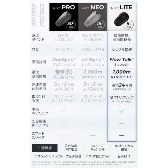 DAYTONA（デイトナ） RESO PILOT LITE［レソ パイロット ライト
