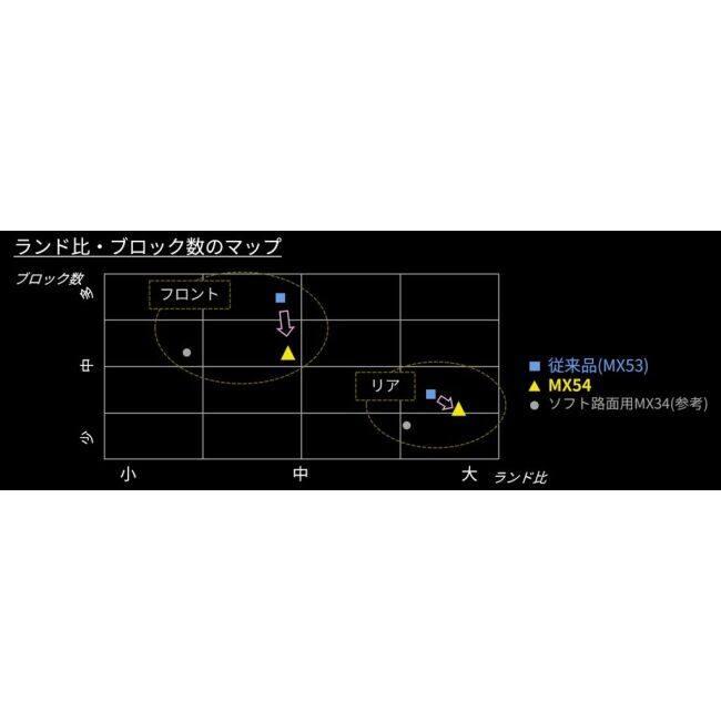 DUNLOP（ダンロップ） GEOMAX MX54 【90/100-16 51M WT】 ジオマックス