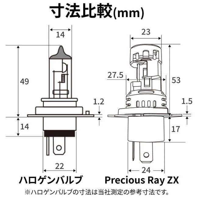 DAYTONA（デイトナ） H4LEDヘッドライト プレシャスレイZX LEDヘッド