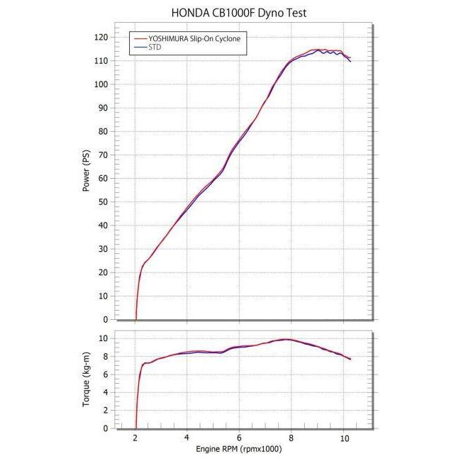 ヨシムラ（YOSHIMURA） スリップオンマフラー サイクロン タイプ：STB