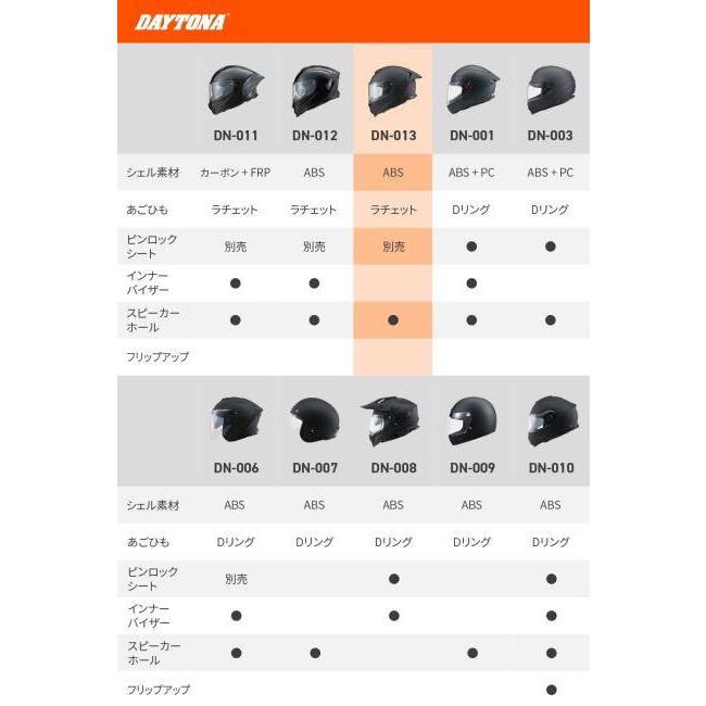 DAYTONA デイトナ DN-013ST フルフェイスヘルメット サイズ：M(57-58cm) ヘルメット | DAYTONA（バイク用品） | 01