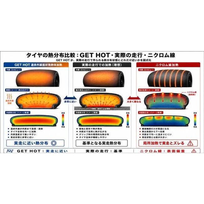 GET HOT ゲットホット HOTタイヤウォーマー GP-MAX JSB200サイズ リア単体補充品 カラー：レッド タイヤウォーマー その他タイヤ関連用品 | GET HOT | 07